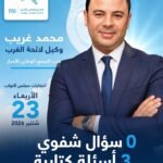 محمد غريب.. 3 أسئلة برلمانية في 5 سنوات تضع حصيلته تحت مجهر الناخب بدائرة الغرب