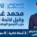 محمد غريب.. 3 أسئلة برلمانية في 5 سنوات تضع حصيلته تحت مجهر الناخب بدائرة الغرب