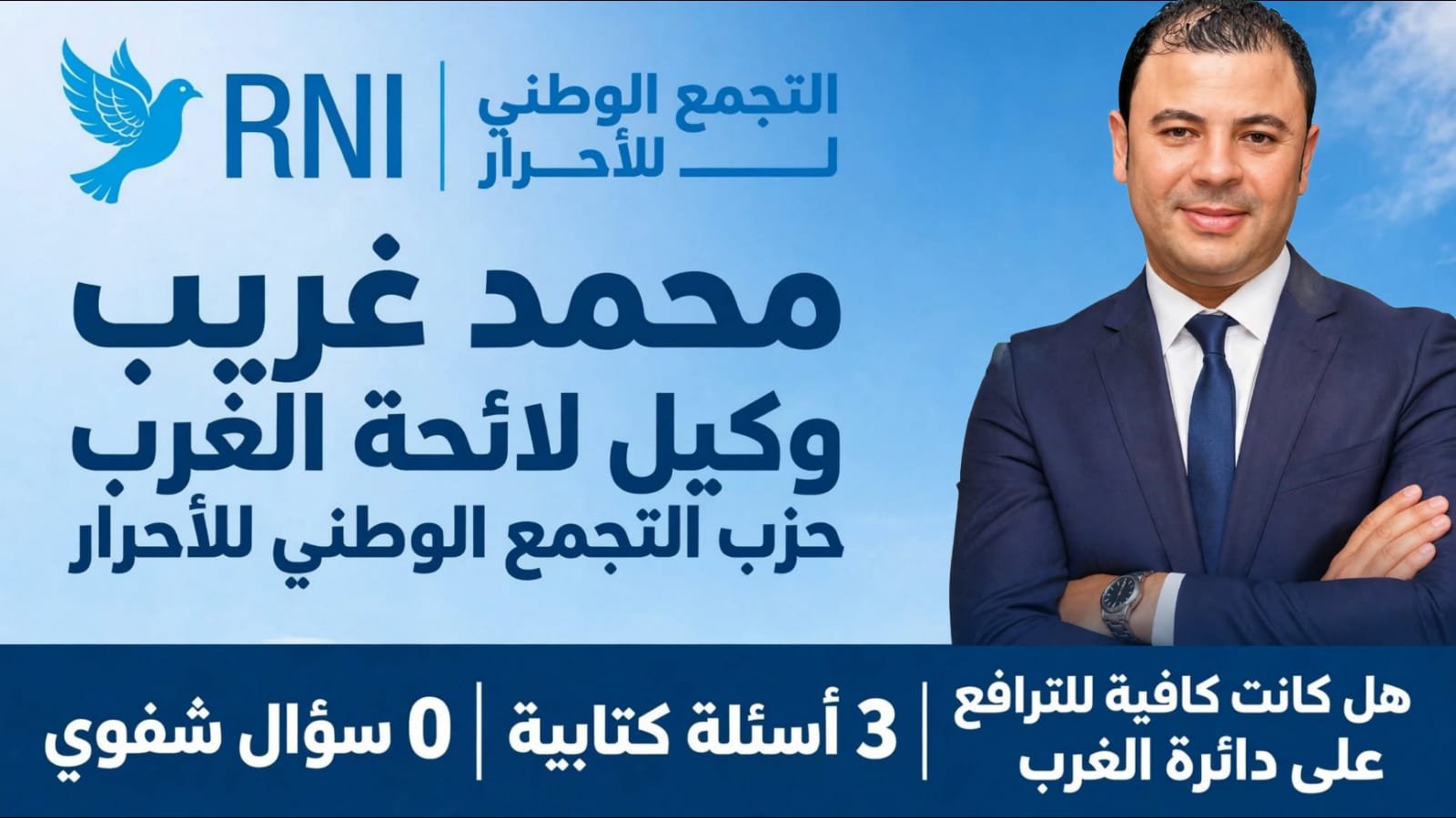 محمد غريب.. 3 أسئلة برلمانية في 5 سنوات تضع حصيلته تحت مجهر الناخب بدائرة الغرب